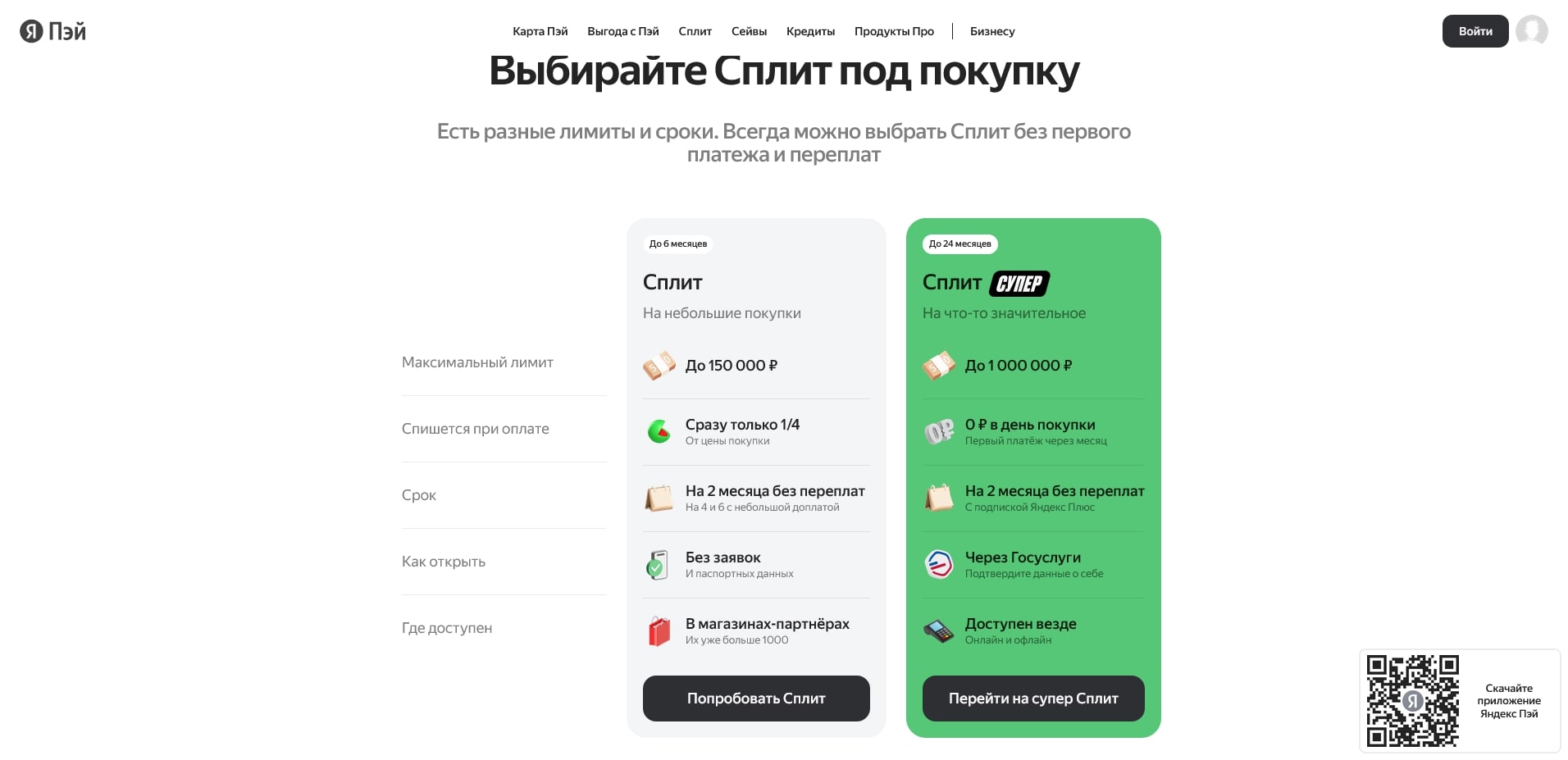 Яндекс Сплит