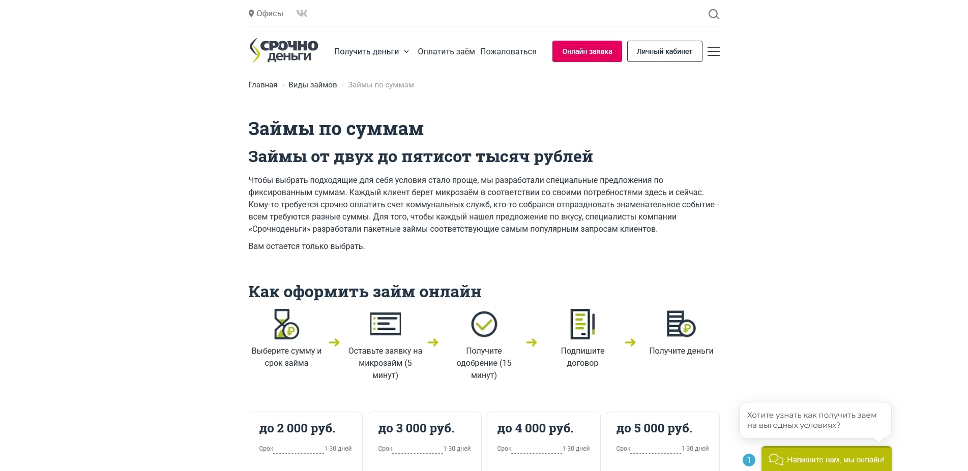 Срочноденьги